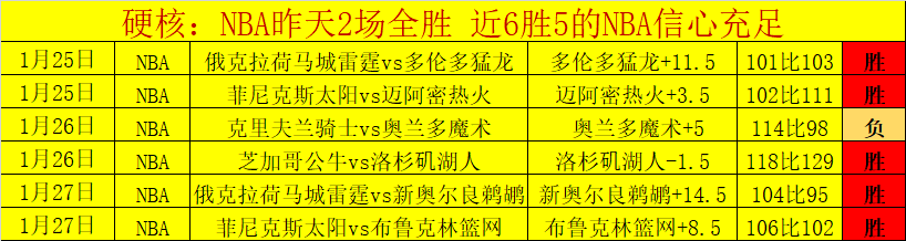 詹姆斯退役,后计划组队,需奋斗多久,ZO,中欧,中欧体育入口,中欧官网,中欧体育APP下载