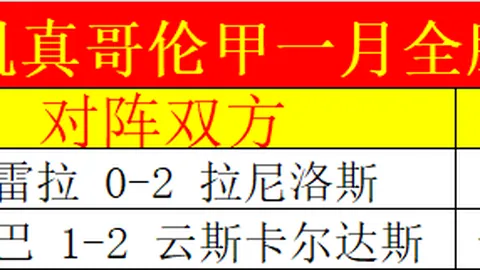 内马尔独揽那届赛事荣耀，桑巴军团成就唯一冠军。