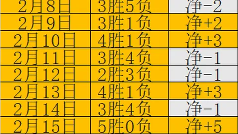 “足球快讯：巴西教练离职，曼联大换阵容，资深记者辟谣梅罗联手传言”